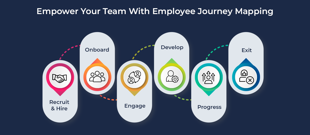 Het belang van een Employee Journey volgens de wetenschap